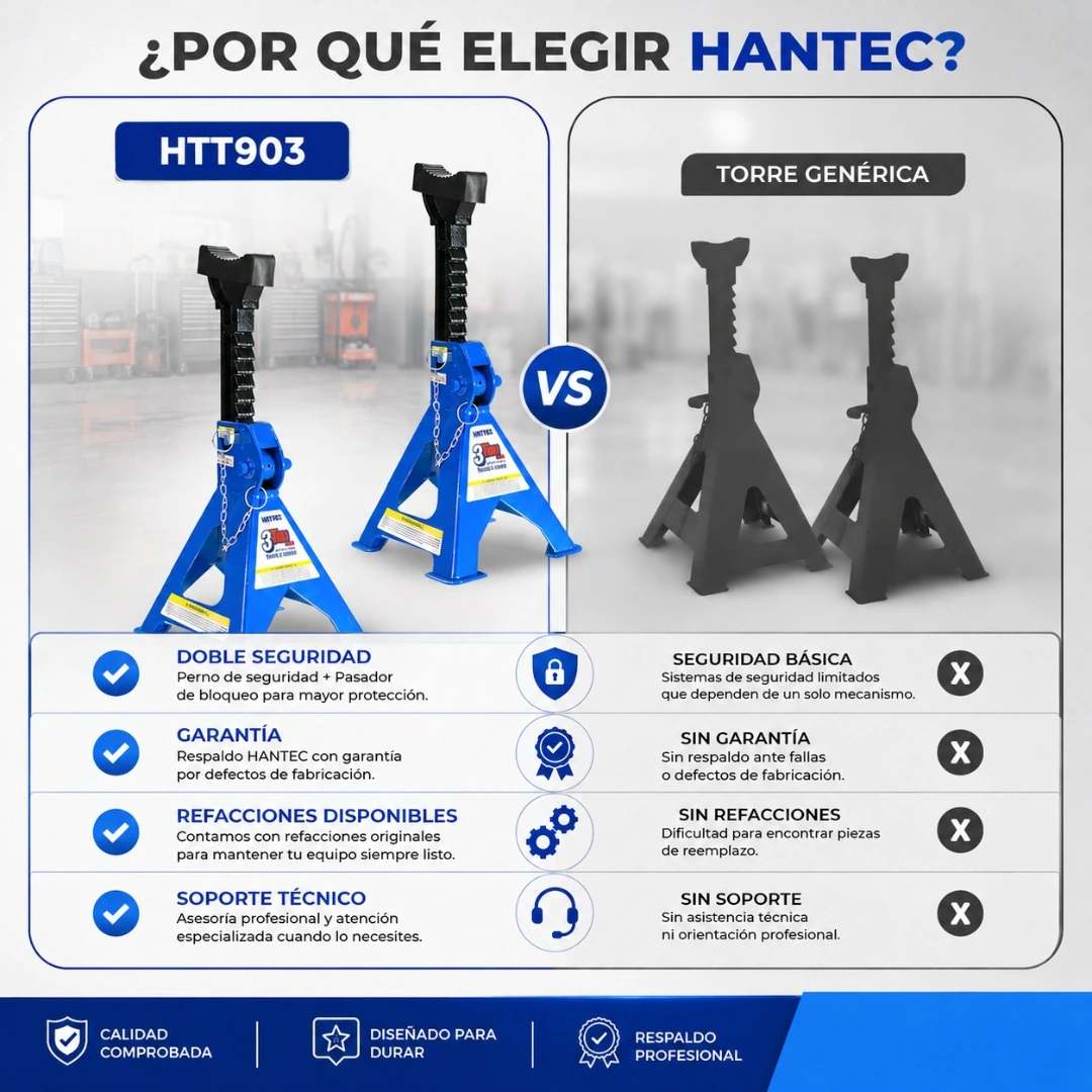 Torre de Levante 3 Ton PRO con Antiderrapante HANTEC - Imagen 14