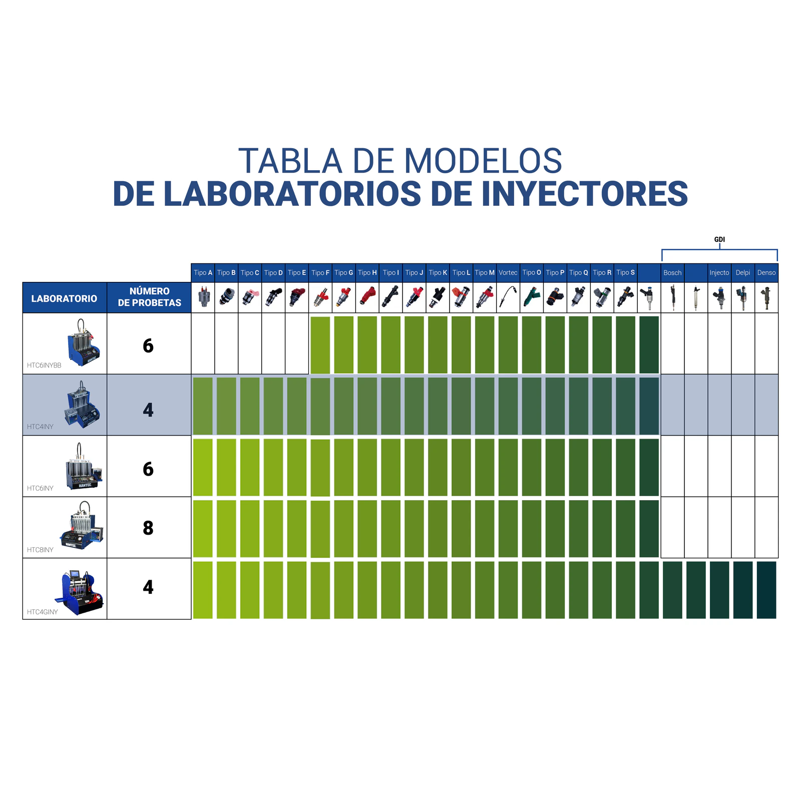 Laboratorio de Inyectores GDI 4 Canales Automático PAQ HANTEC - Imagen 6