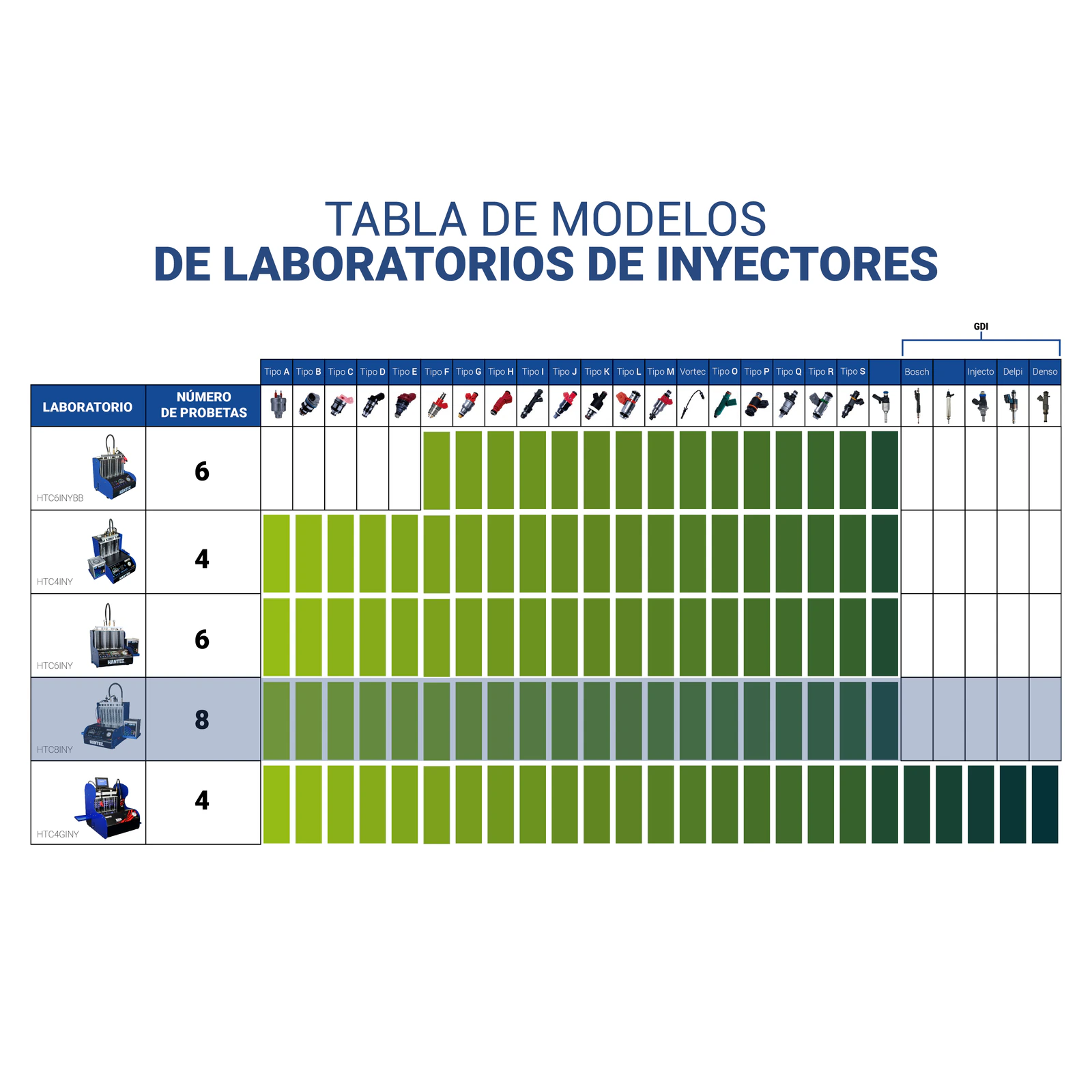 Laboratorio de Inyectores GDI 8 Canales Automático con Mesa HANTEC - Imagen 6